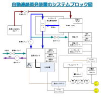 ○○○○○○○○イメージ